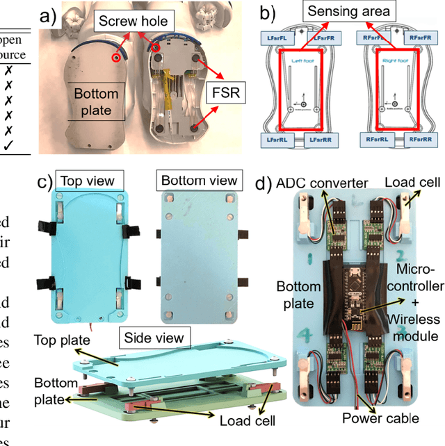Figure 2 for Look at my new blue force-sensing shoes!
