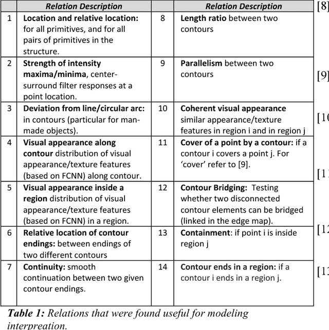 Figure 2 for Structured learning and detailed interpretation of minimal object images