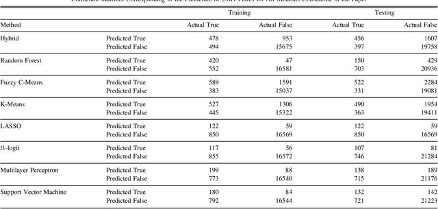 Figure 3 for A hybrid supervised/unsupervised machine learning approach to solar flare prediction