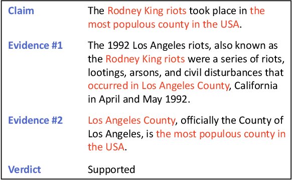 Figure 1 for Reasoning Over Semantic-Level Graph for Fact Checking