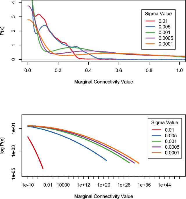 Figure 1 for An Empirical Study of Continuous Connectivity Degree Sequence Equivalents