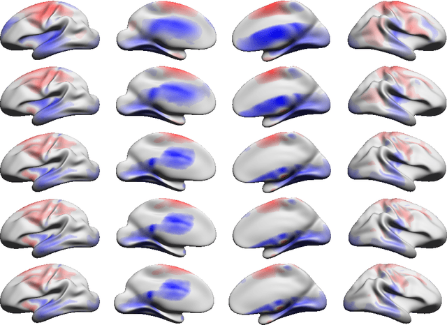Figure 2 for An Empirical Study of Continuous Connectivity Degree Sequence Equivalents