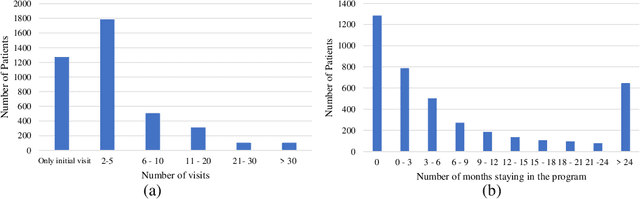 Figure 1 for Who will Leave a Pediatric Weight Management Program and When? -- A machine learning approach for predicting attrition patterns