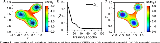 Figure 4 for A Perspective on Deep Learning for Molecular Modeling and Simulations