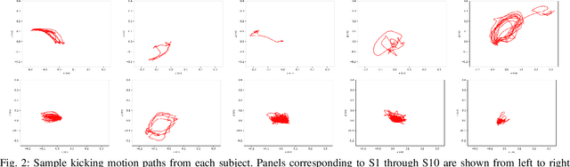 Figure 2 for Using Infant Limb Movement Data to Control Small Aerial Robots