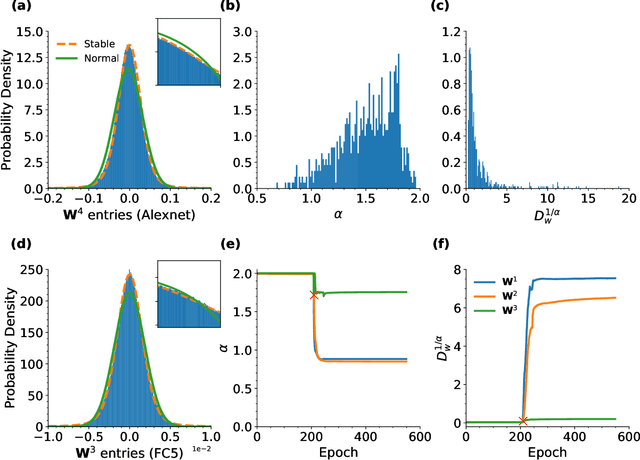 Figure 1 for Extended critical regimes of deep neural networks