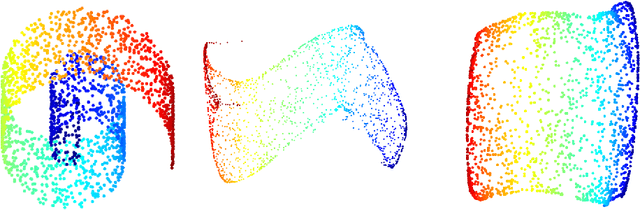 Figure 2 for Diffusion Maps : Using the Semigroup Property for Parameter Tuning