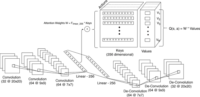Figure 1 for Towards Better Interpretability in Deep Q-Networks