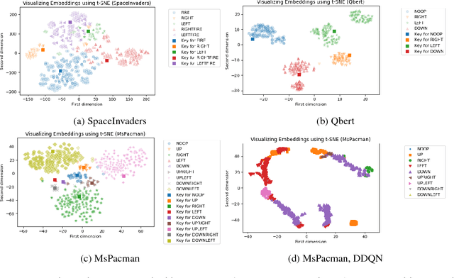 Figure 3 for Towards Better Interpretability in Deep Q-Networks