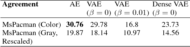 Figure 4 for Towards Better Interpretability in Deep Q-Networks