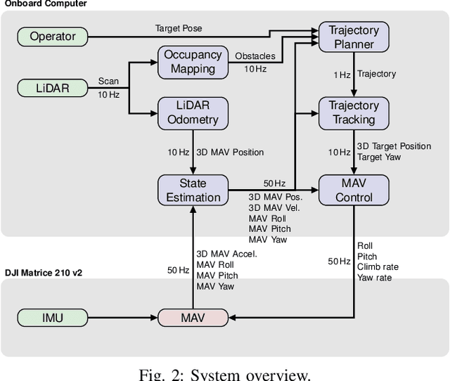 Figure 2 for Autonomous Flight in Unknown GNSS-denied Environments for Disaster Examination