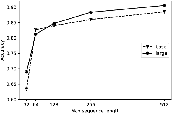 Figure 2 for Same Side Stance Classification Task: Facilitating Argument Stance Classification by Fine-tuning a BERT Model