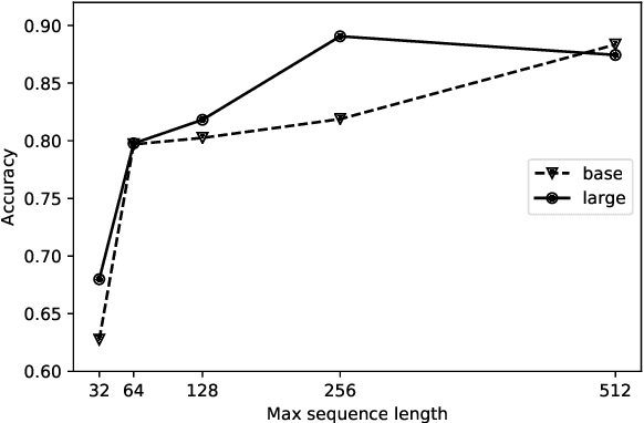 Figure 4 for Same Side Stance Classification Task: Facilitating Argument Stance Classification by Fine-tuning a BERT Model