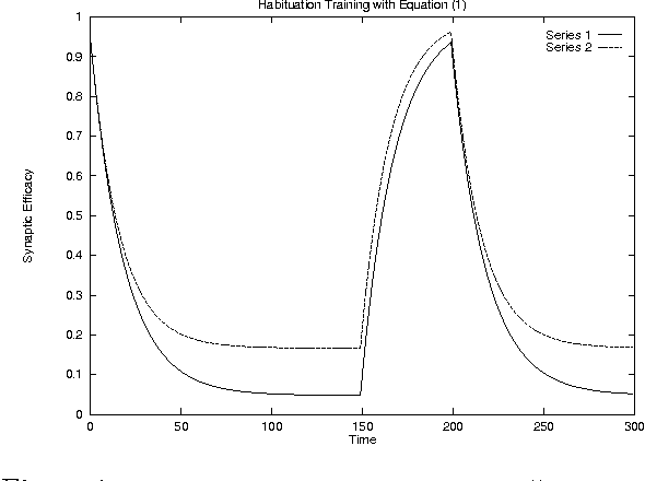 Figure 1 for Novelty Detection for Robot Neotaxis