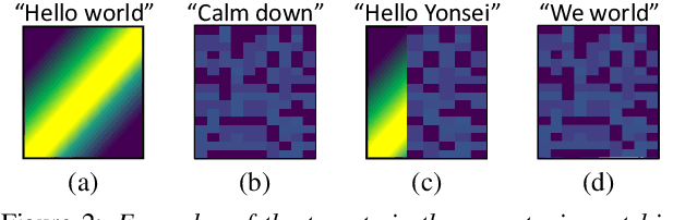 Figure 2 for Learning Audio-Text Agreement for Open-vocabulary Keyword Spotting