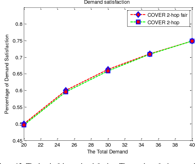 Figure 4 for A Framework for Autonomous Robot Deployment with Perfect Demand Satisfaction using Virtual Forces