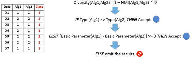 Figure 3 for Wisdom of Crowds cluster ensemble