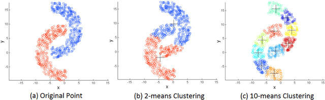 Figure 4 for Wisdom of Crowds cluster ensemble