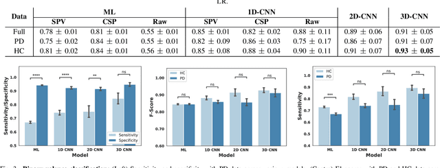 Figure 4 for Automated Parkinson's Disease Detection and Affective Analysis from Emotional EEG Signals