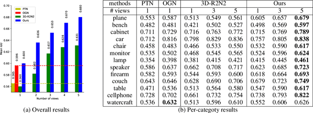 Figure 4 for Active Object Reconstruction Using a Guided View Planner