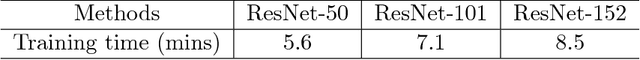 Figure 3 for Dataflow-based Joint Quantization of Weights and Activations for Deep Neural Networks