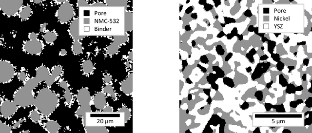 Figure 4 for Stochastic reconstruction of periodic, three-dimensional multi-phase electrode microstructures using generative adversarial networks