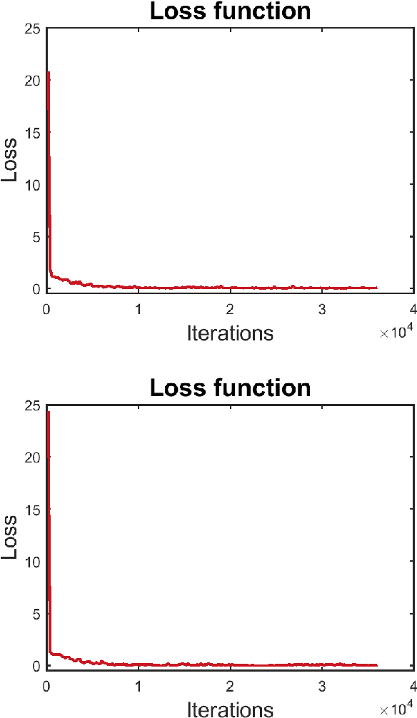Figure 3 for Towards automatic initialization of registration algorithms using simulated endoscopy images