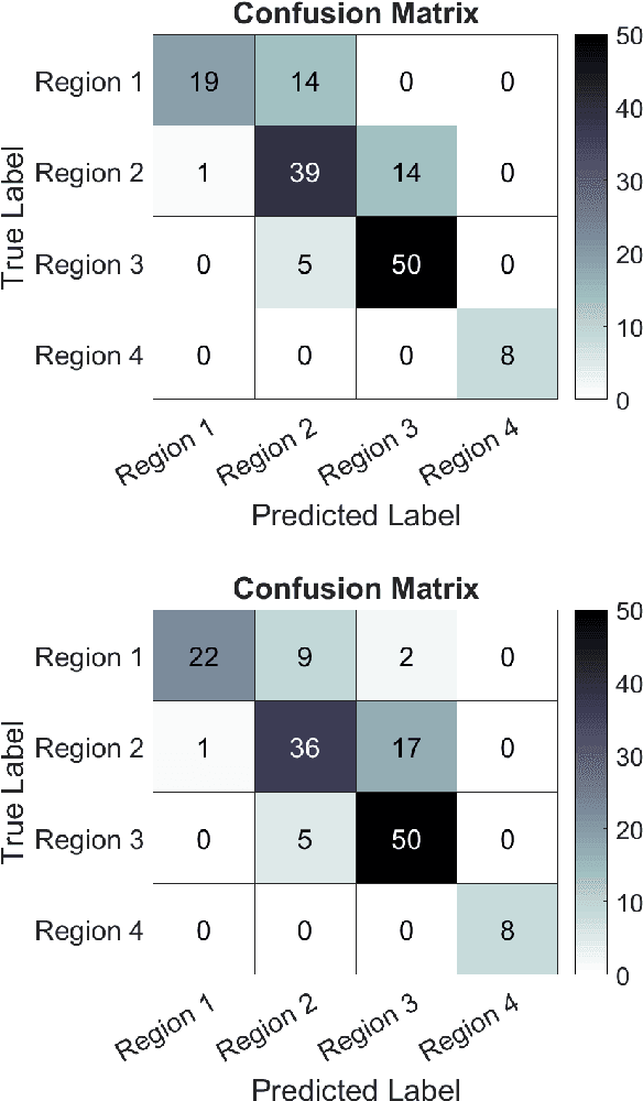 Figure 4 for Towards automatic initialization of registration algorithms using simulated endoscopy images