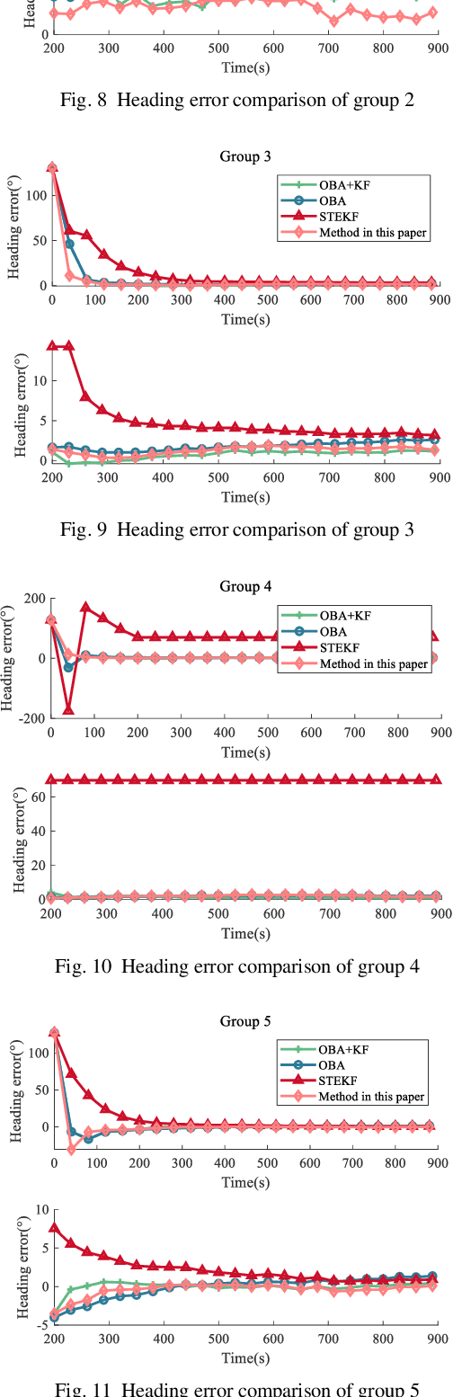 Figure 2 for A Novel Unified Self-alignment Method of SINS Based on FGO
