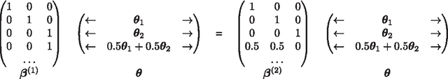 Figure 2 for Necessary and Sufficient Conditions and a Provably Efficient Algorithm for Separable Topic Discovery