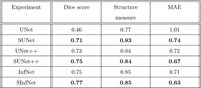 Figure 2 for Symbolic Semantic Segmentation and Interpretation of COVID-19 Lung Infections in Chest CT volumes based on Emergent Languages