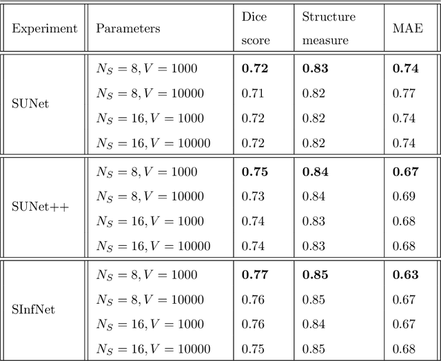 Figure 4 for Symbolic Semantic Segmentation and Interpretation of COVID-19 Lung Infections in Chest CT volumes based on Emergent Languages