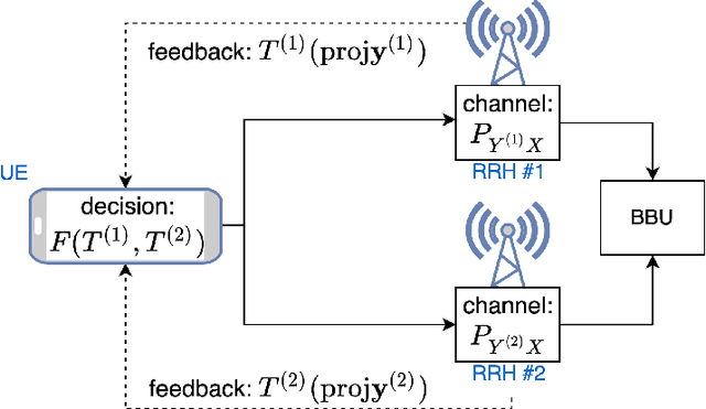 Figure 1 for Enabling sub-THz Cloud RANs: Distributed Machine-Learning for Early HARQ Feedback Prediction