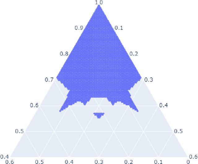 Figure 1 for Geometry of the Minimum Volume Confidence Sets