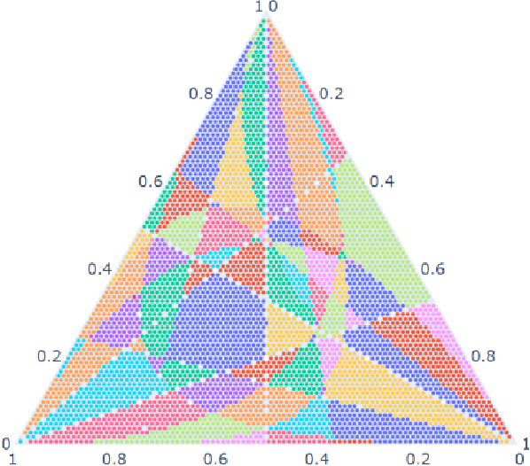 Figure 2 for Geometry of the Minimum Volume Confidence Sets