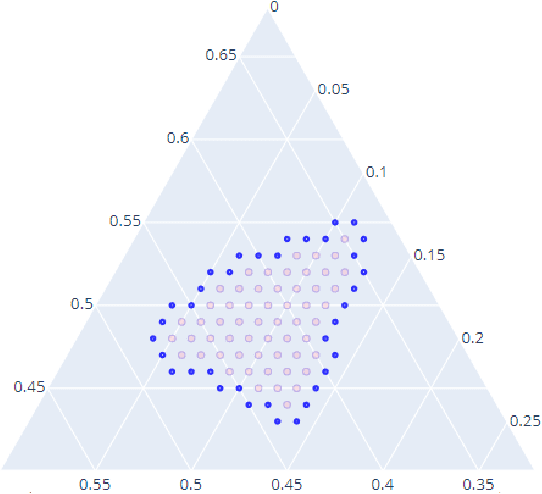 Figure 3 for Geometry of the Minimum Volume Confidence Sets