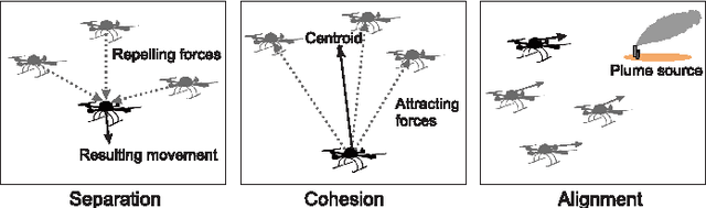 Figure 4 for An OMNeT++ based Framework for Mobility-aware Routing in Mobile Robotic Networks