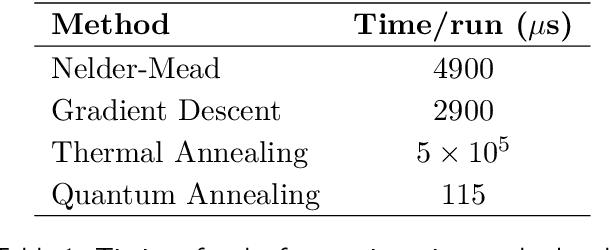 Figure 2 for Quantum Optimisation of Complex Systems with a Quantum Annealer