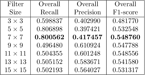 Figure 4 for Custom Extended Sobel Filters