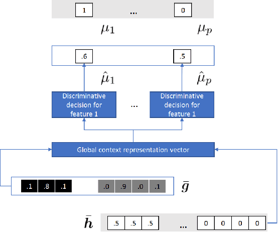 Figure 2 for Categorical EHR Imputation with Generative Adversarial Nets