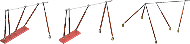 Figure 3 for Variational Path Optimization of Linear Pentapods with a Simple Singularity Variety