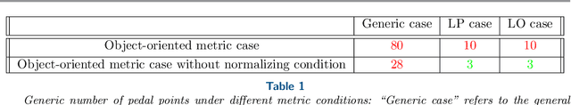 Figure 2 for Variational Path Optimization of Linear Pentapods with a Simple Singularity Variety