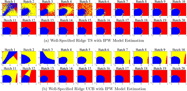Figure 4 for Estimation Considerations in Contextual Bandits