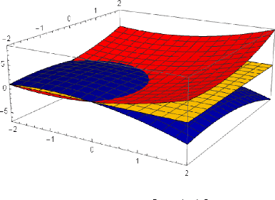 Figure 1 for Estimation Considerations in Contextual Bandits