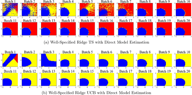 Figure 3 for Estimation Considerations in Contextual Bandits