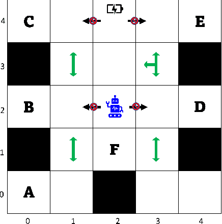 Figure 2 for Opportunistic Qualitative Planning in Stochastic Systems with Incomplete Preferences over Reachability Objectives