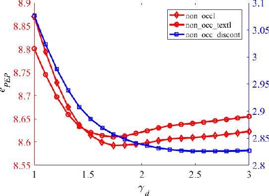 Figure 4 for Real-Time Subpixel Fast Bilateral Stereo
