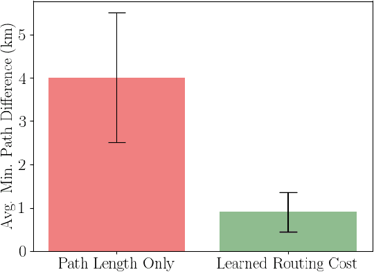 Figure 3 for Inverse Optimal Planning for Air Traffic Control