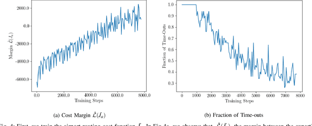 Figure 4 for Inverse Optimal Planning for Air Traffic Control