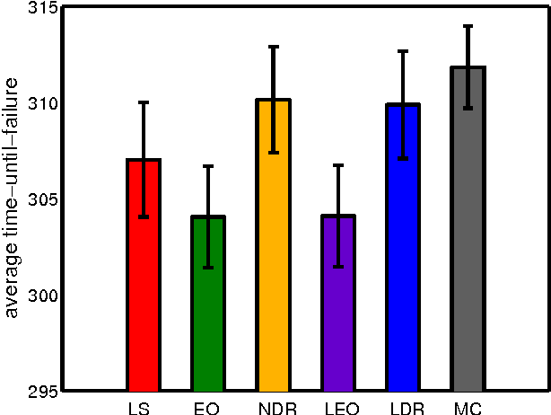 Figure 4 for Directed Time Series Regression for Control